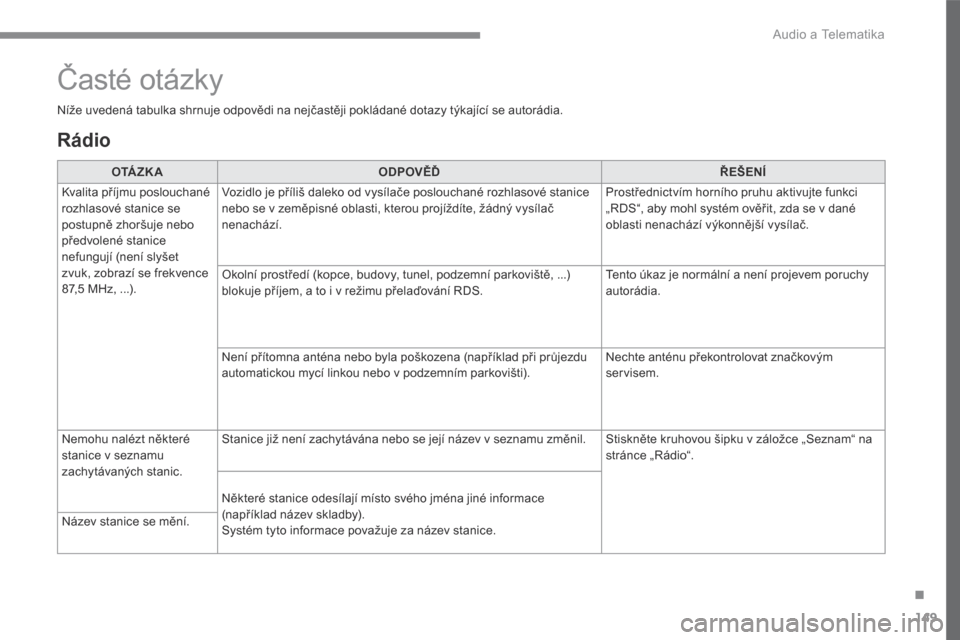 Peugeot 3008 Hybrid 4 2017 Návod k obsluze (in Czech) 149
.
Audio a Telematika
Transversal-Peugeot_cs_Chap02_RCC-2-2-0_ed01-2016
Rádio
O TÁ Z K AODPOVĚĎŘEŠENÍ
Kvalita příjmu poslouchané rozhlasové stanice se postupně zhoršuje nebo př Peugeot 3008 Hybrid 4 2017 Návod k obsluze (in Czech) 149
.
Audio a Telematika
Transversal-Peugeot_cs_Chap02_RCC-2-2-0_ed01-2016
Rádio
O TÁ Z K AODPOVĚĎŘEŠENÍ
Kvalita příjmu poslouchané rozhlasové stanice se postupně zhoršuje nebo př