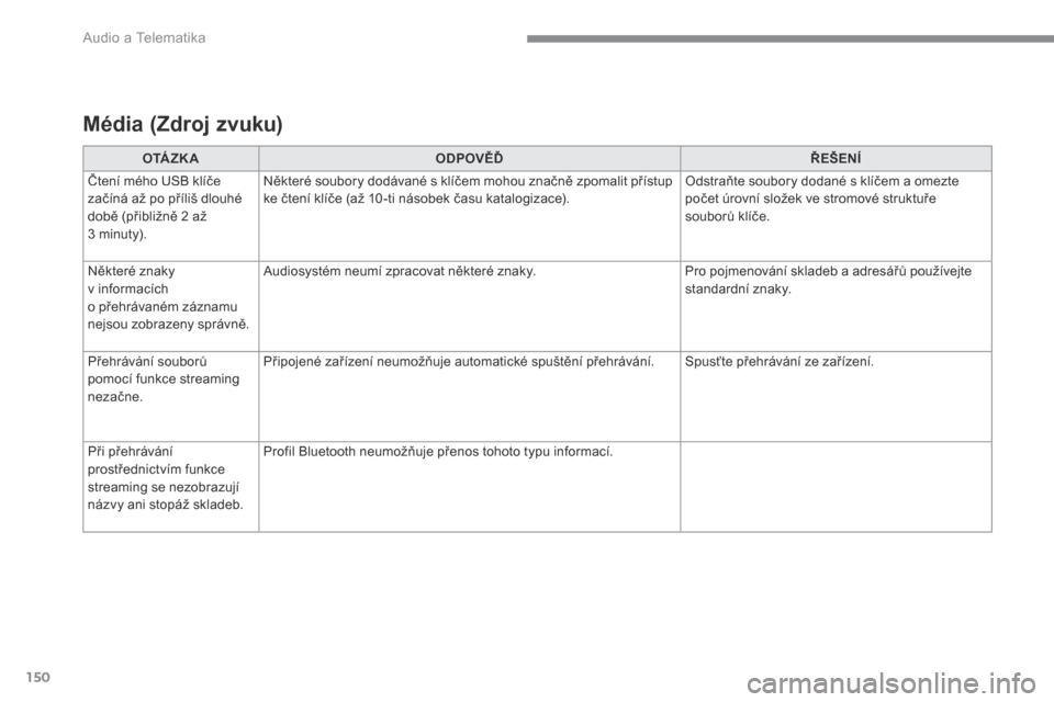 Peugeot 3008 Hybrid 4 2017  Návod k obsluze (in Czech) 150
 Audio a Telematika 
Transversal-Peugeot_cs_Chap02_RCC-2-2-0_ed01-2016
  M é d i a    ( Z d r o j   z v u k u )    
O TÁ Z K AODPOVĚĎŘEŠENÍ
 Čtení mého USB klíče začíná až po pří