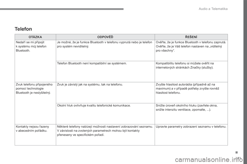 Peugeot 3008 Hybrid 4 2017  Návod k obsluze (in Czech) 151
.
 Audio a Telematika 
Transversal-Peugeot_cs_Chap02_RCC-2-2-0_ed01-2016
O TÁ Z K AODPOVĚĎŘEŠENÍ
 Nedaří se mi připojit k systému můj telefon Bluetooth. 
 Je možné, že je funkce Blue