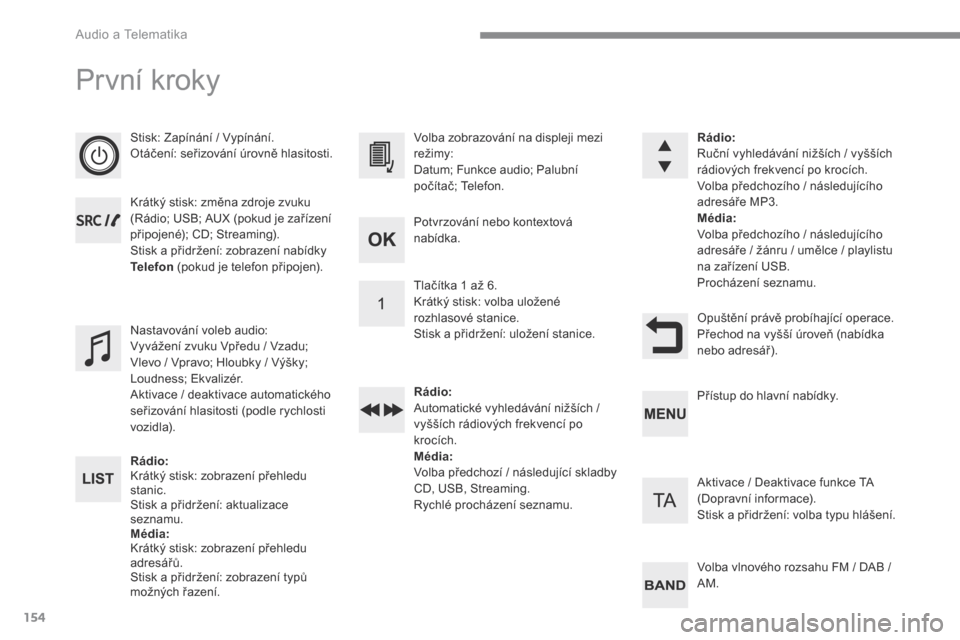 Peugeot 3008 Hybrid 4 2017  Návod k obsluze (in Czech) 154
 Audio a Telematika 
 První  kroky 
   Stisk:  Zapínání  /  Vypínání.  Otáčení: seřizování úrovně hlasitosti.  
  Krátký stisk: změna zdroje zvuku (Rádio; USB; AUX (pokud je za�
