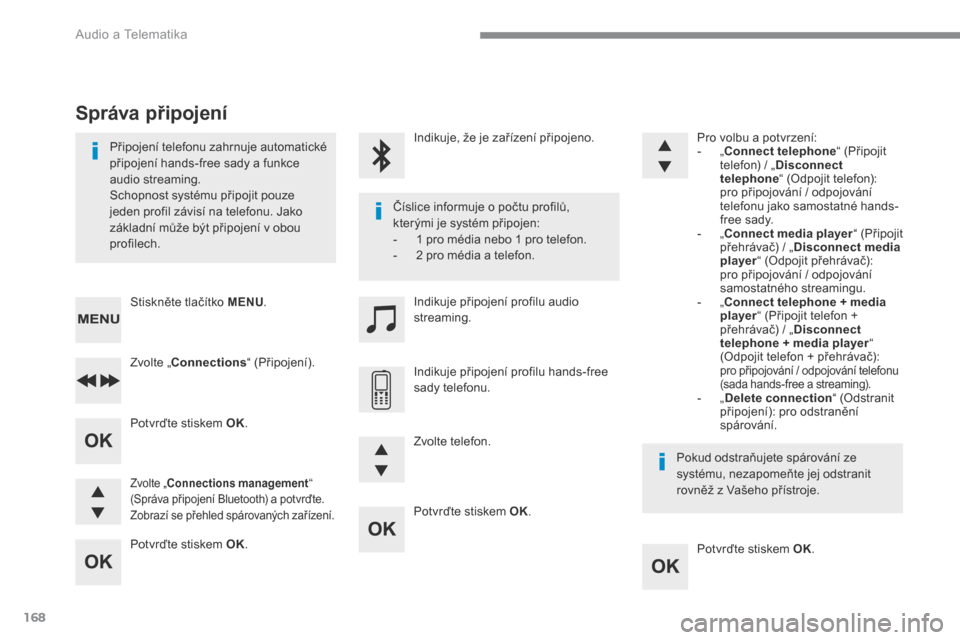 Peugeot 3008 Hybrid 4 2017  Návod k obsluze (in Czech) 168
 Audio a Telematika 
  Potvrďte stiskem  OK .  
  Potvrďte stiskem  OK .   
  Potvrďte stiskem  OK .  
  Potvrďte stiskem  OK .  
  Připojení telefonu zahrnuje automatické připojení hands