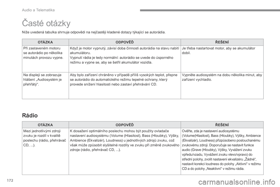 Peugeot 3008 Hybrid 4 2017  Návod k obsluze (in Czech) 172
 Audio a Telematika 
   Níže uvedená tabulka shrnuje odpovědi na nejčastěji kladené dotazy týkající se autorádia.   
O TÁ Z K AODPOVĚĎŘEŠENÍ
 Při zastaveném motoru se autorádio