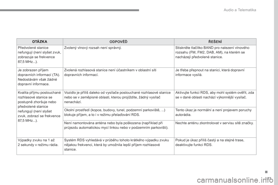 Peugeot 3008 Hybrid 4 2017  Návod k obsluze (in Czech) 173
.
 Audio a Telematika 
Transversal-Peugeot_cs_Chap03_RD6_ed01-2016
O TÁ Z K AODPOVĚĎŘEŠENÍ
 Předvolené stanice nefungují (není slyšet zvuk, zobrazuje se frekvence 87,5 MHz...). 
 Zvolen