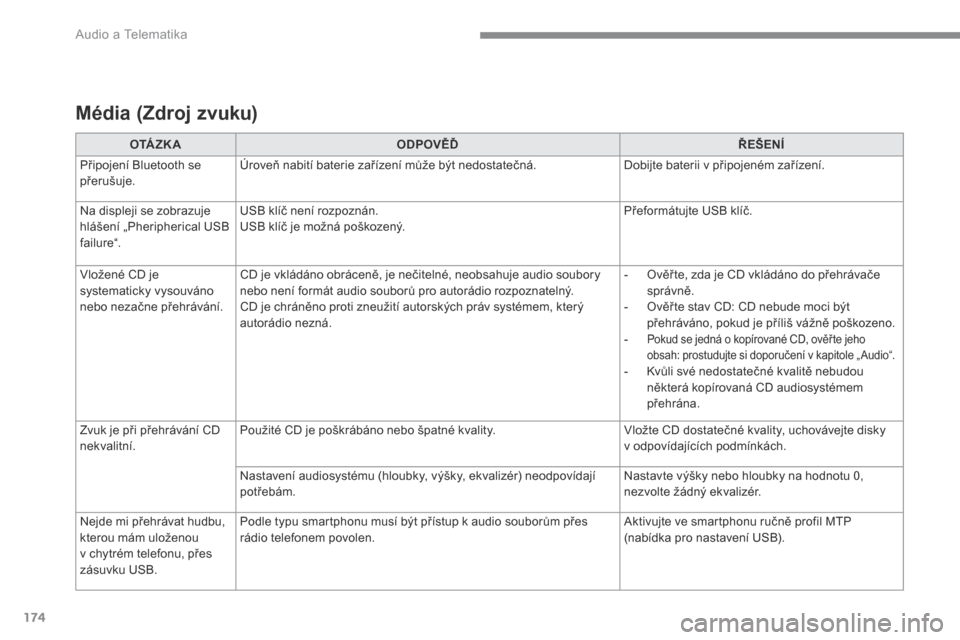 Peugeot 3008 Hybrid 4 2017  Návod k obsluze (in Czech) 174
 Audio a Telematika 
   M é d i a   ( Z d r o j   z v u k u )    
O TÁ Z K AODPOVĚĎŘEŠENÍ
 Připojení Bluetooth se přerušuje.  Úroveň nabití baterie zařízení může být nedostate�