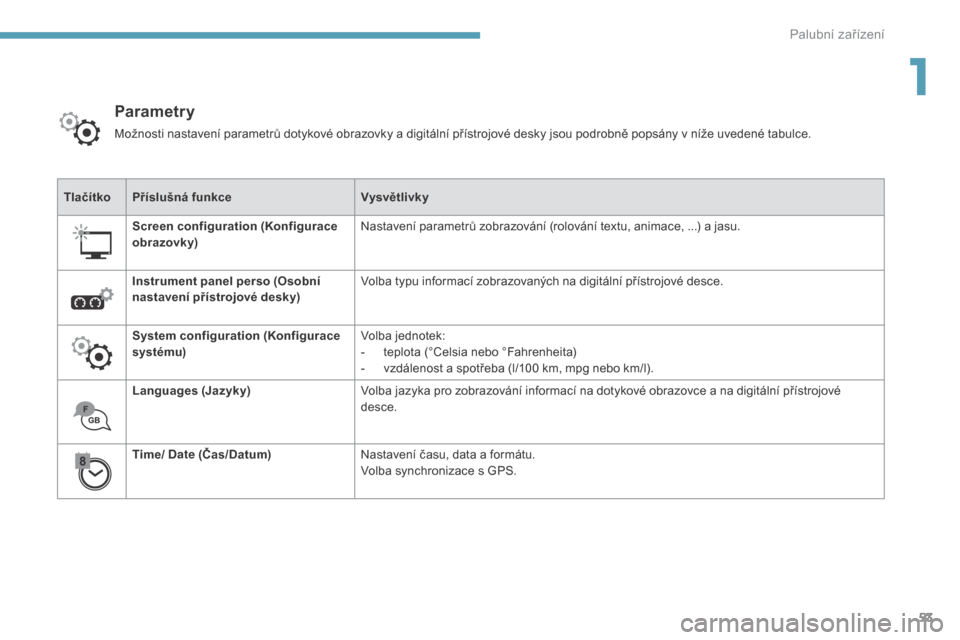 Peugeot 3008 Hybrid 4 2017  Návod k obsluze (in Czech) 53
3008-2_cs_Chap01_instruments-de-bord_ed01-2016
TlačítkoPříslušná funkce Vysvětlivky
Screen configuration (Konfigurace 
obrazovky) Nastavení parametrů zobrazování (rolování textu, anima