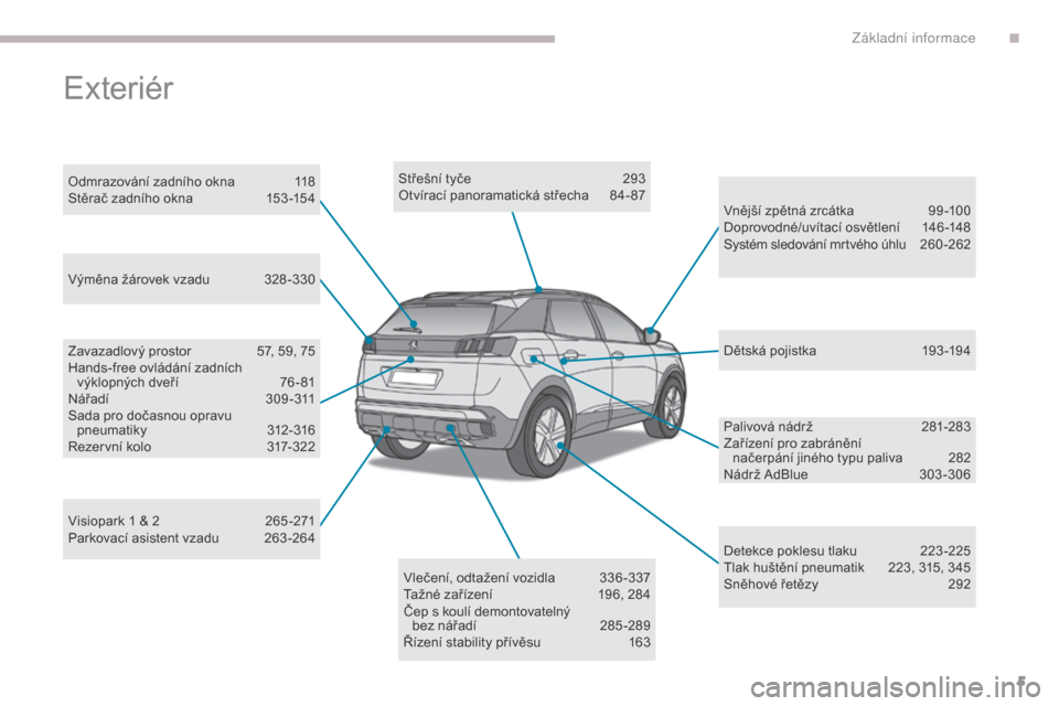 Peugeot 3008 Hybrid 4 2017  Návod k obsluze (in Czech) 5
3008-2_cs_Chap00b_vue-ensemble_ed01-2016
Střešní tyče 293
Otvírací panoramatická střecha  8 4- 87
Detekce poklesu tlaku
 
2
 23 -225
Tlak huštění pneumatik
 
2
 23, 315, 345
Sněhové ře