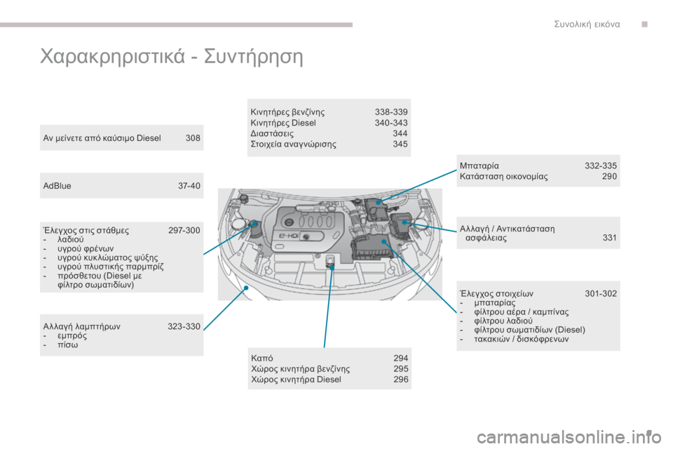 Peugeot 3008 Hybrid 4 2017  Εγχειρίδιο χρήσης (in Greek) 9
3008-2_el_Chap00b_vue-ensemble_ed01-2016
Χαρακρηριστικά - Συντήρηση
Μπαταρία 332-335
Κατάσταση οικονομίας 29 0
Αν μείνετε από καύσι