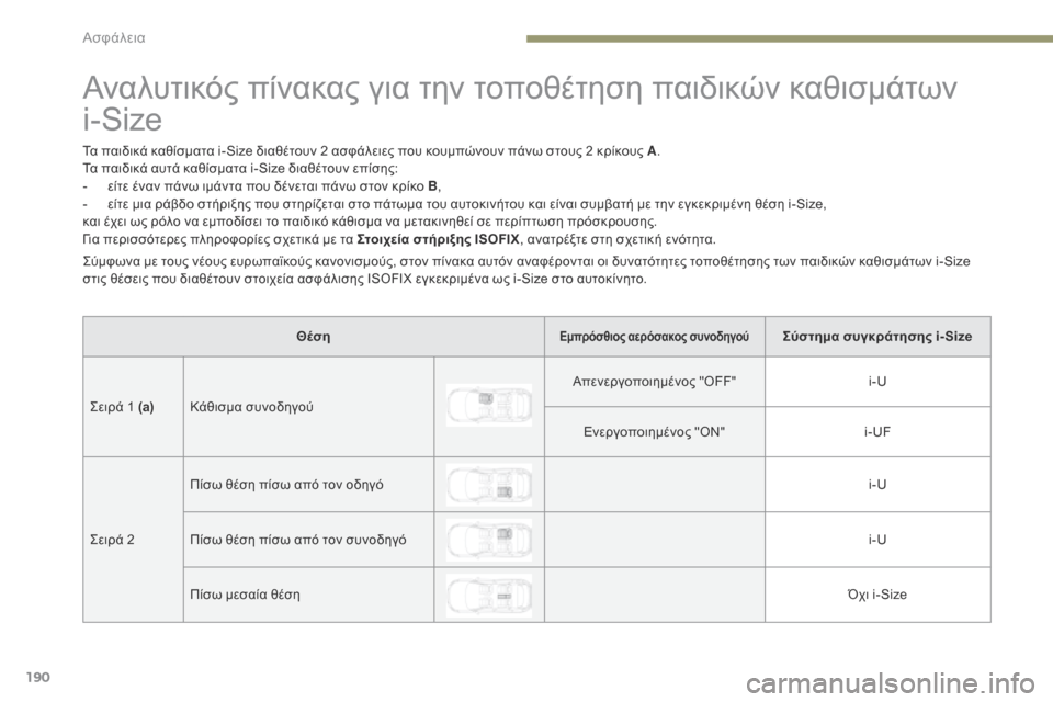 Peugeot 3008 Hybrid 4 2017  Εγχειρίδιο χρήσης (in Greek) 190
3008-2_el_Chap05_securite_ed01-2016
Αναλυτικός πίνακας για την τοποθέτηση παιδικών καθισμάτων 
i-Size
Τα παιδικά καθίσματα i-Si