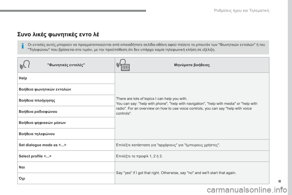 Peugeot 3008 Hybrid 4 2017  Εγχειρίδιο χρήσης (in Greek) 9
.
 Ρυθμίσεις ήχου και Τηλεματική 
Transversal-Peugeot_el_Chap01_NAC-2-2-0_ed01-2016
      Σ υ ν ο λ ι κ έ ς   φ ω ν η τ ι κ έ ς   ε ν τ ο λ έ ς  
 