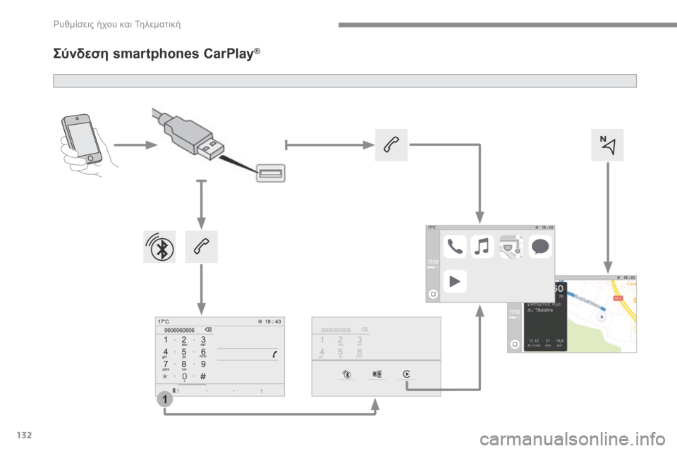 Peugeot 3008 Hybrid 4 2017  Εγχειρίδιο χρήσης (in Greek) 132
1
 Ρυθμίσεις ήχου και Τηλεματική 
Transversal-Peugeot_el_Chap02_RCC-2-2-0_ed01-2016
          Σ ύ ν δ ε σ η   s m a r t p h o n e s   C a r P l a y  ®          Σ