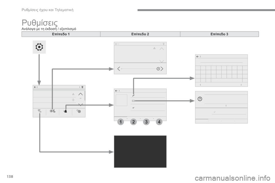 Peugeot 3008 Hybrid 4 2017  Εγχειρίδιο χρήσης (in Greek) 138
3412
 Ρυθμίσεις ήχου και Τηλεματική 
Transversal-Peugeot_el_Chap02_RCC-2-2-0_ed01-2016
 Ρυθμίσεις            Α ν ά λ ο γ α   μ ε   τ η   έ κ δ ο �