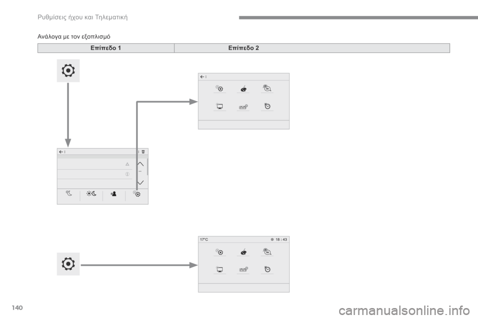 Peugeot 3008 Hybrid 4 2017  Εγχειρίδιο χρήσης (in Greek) 140
 Ρυθμίσεις ήχου και Τηλεματική 
Transversal-Peugeot_el_Chap02_RCC-2-2-0_ed01-2016
           Α ν ά λ ο γ α   μ ε   τ ο ν   ε ξ ο π λ ι σ μ ό   
Επ�