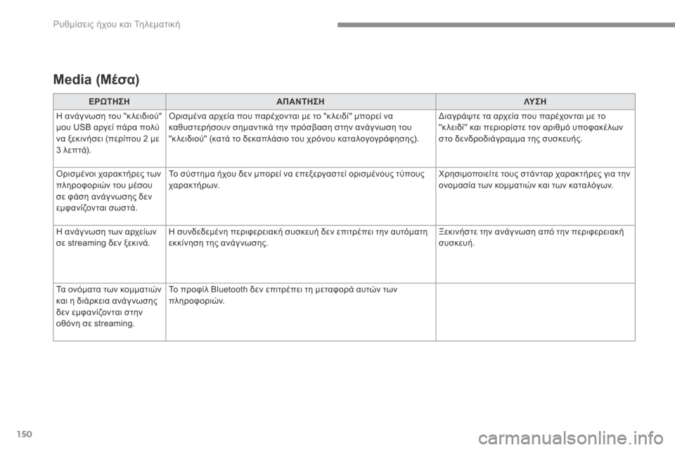 Peugeot 3008 Hybrid 4 2017  Εγχειρίδιο χρήσης (in Greek) 150
 Ρυθμίσεις ήχου και Τηλεματική 
Transversal-Peugeot_el_Chap02_RCC-2-2-0_ed01-2016
  M e d i a   ( Μ έ σ α )   
ΕΡΩΤΗΣΗΑΠΑΝΤΗΣΗΛΥ Σ Η
 Η ανάγ �