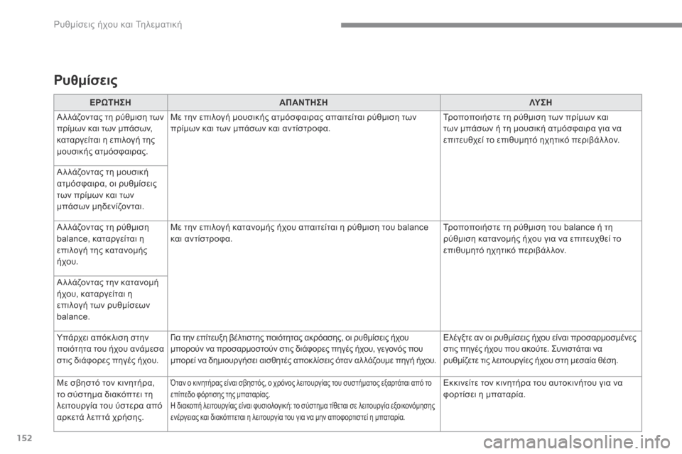 Peugeot 3008 Hybrid 4 2017  Εγχειρίδιο χρήσης (in Greek) 152
 Ρυθμίσεις ήχου και Τηλεματική 
Transversal-Peugeot_el_Chap02_RCC-2-2-0_ed01-2016
ΕΡΩΤΗΣΗΑΠΑΝΤΗΣΗΛΥ Σ Η
 Α λ λάζοντας τη ρύθμιση τ�