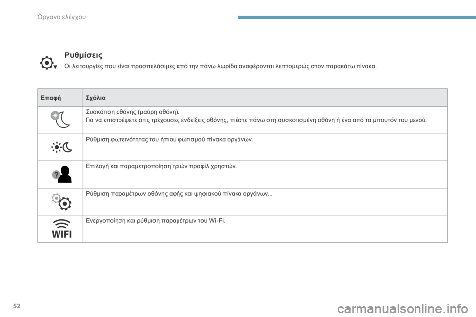 Peugeot 3008 Hybrid 4 2017  Εγχειρίδιο χρήσης (in Greek) 52
3008-2_el_Chap01_instruments-de-bord_ed01-2016
Ρυθμίσεις
Οι λειτουργίες που είναι προσπελάσιμες από την πάνω λωρίδα αναφέρονται