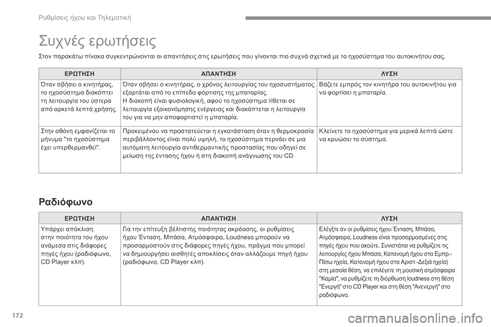 Peugeot 3008 Hybrid 4 2017  Εγχειρίδιο χρήσης (in Greek) 172
 Ρυθμίσεις ήχου και Τηλεματική 
   Στον παρακάτω πίνακα συγκεντρώνονται οι απαντήσεις στις ερωτήσεις που γί