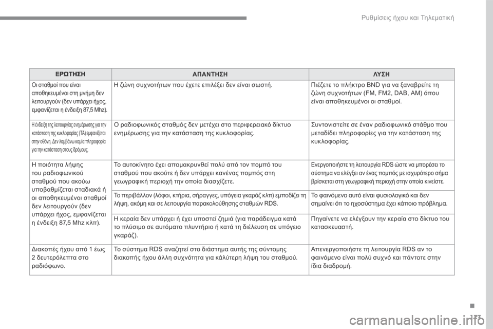 Peugeot 3008 Hybrid 4 2017  Εγχειρίδιο χρήσης (in Greek) 173
.
 Ρυθμίσεις ήχου και Τηλεματική 
Transversal-Peugeot_el_Chap03_RD6_ed01-2016
ΕΡΩΤΗΣΗΑΠΑΝΤΗΣΗΛΥ Σ Η
 Οι σταθμοί που είναι αποθηκ