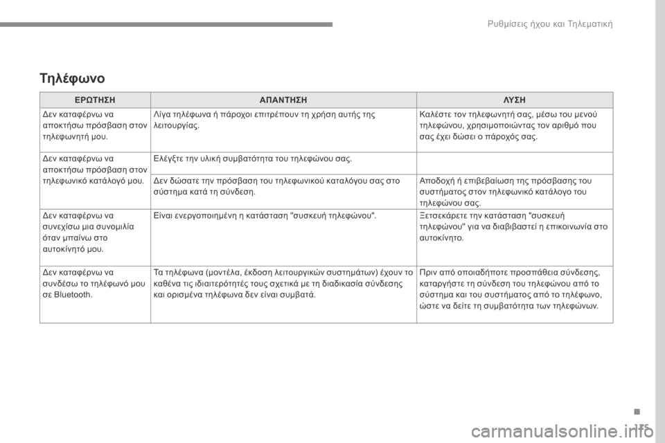 Peugeot 3008 Hybrid 4 2017  Εγχειρίδιο χρήσης (in Greek) 175
.
 Ρυθμίσεις ήχου και Τηλεματική 
Transversal-Peugeot_el_Chap03_RD6_ed01-2016
ΕΡΩΤΗΣΗΑΠΑΝΤΗΣΗΛΥ Σ Η
 Δεν καταφέρνω να αποκτήσω π