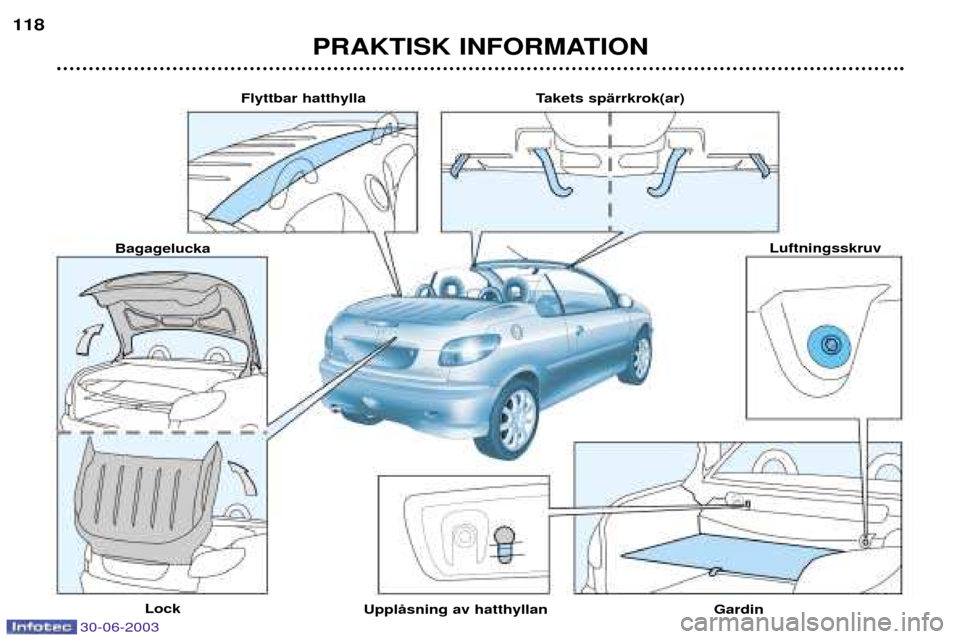Peugeot 206 CC 2003  Ägarmanual (in Swedish) PRAKTISK INFORMATION
118
Flyttbar hatthylla
Bagagelucka
Lock UpplŒsning av hatthyllan GardinLuftningsskruv
Takets spŠrrkrok(ar)
30-06-2003  