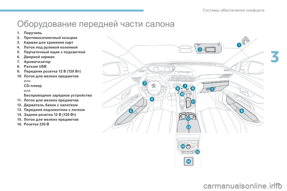 Peugeot 3008 Hybrid 4 2017 Инструкция по эксплуатации (in Russian) 119
3008-2_ru_Chap03_ergonomie-et-confort_ed01-2016
Оборудование передней части салона
1. Поручень
2. Противосолнечный козырек
3.
К
а Peugeot 3008 Hybrid 4 2017 Инструкция по эксплуатации (in Russian) 119
3008-2_ru_Chap03_ergonomie-et-confort_ed01-2016
Оборудование передней части салона
1. Поручень
2. Противосолнечный козырек
3.
К
а
