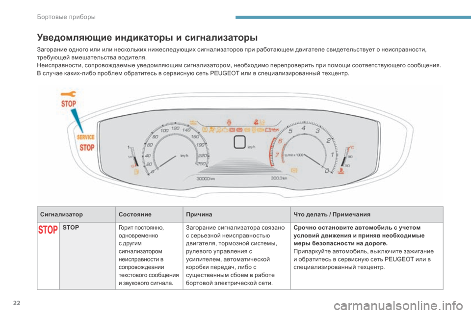 Peugeot 3008 Hybrid 4 2017 Инструкция по эксплуатации (in Russian) 22
3008-2_ru_Chap01_instruments-de-bord_ed01-2016
СигнализаторСостояниеПричина Что делать / Примечания
Уведомляющие индикаторы и Peugeot 3008 Hybrid 4 2017 Инструкция по эксплуатации (in Russian) 22
3008-2_ru_Chap01_instruments-de-bord_ed01-2016
СигнализаторСостояниеПричина Что делать / Примечания
Уведомляющие индикаторы и