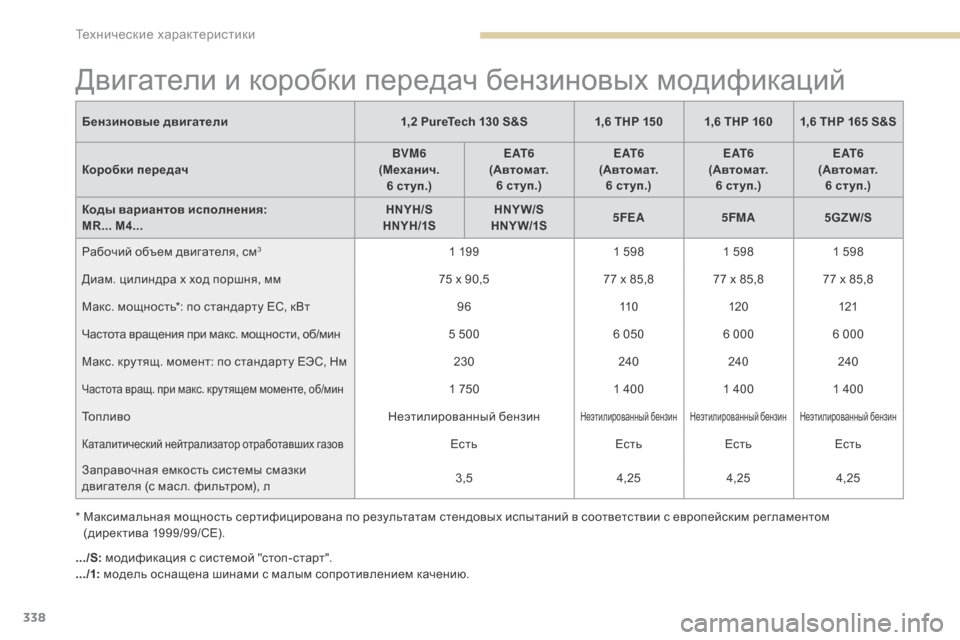 Peugeot 3008 Hybrid 4 2017 Инструкция по эксплуатации (in Russian) 338
3008-2_ru_Chap09_caracteristiques_ed01-2016
Двигатели и коробки передач бензиновых модификаций
Бензиновые двигатели1,2 PureTech 130 Peugeot 3008 Hybrid 4 2017 Инструкция по эксплуатации (in Russian) 338
3008-2_ru_Chap09_caracteristiques_ed01-2016
Двигатели и коробки передач бензиновых модификаций
Бензиновые двигатели1,2 PureTech 130