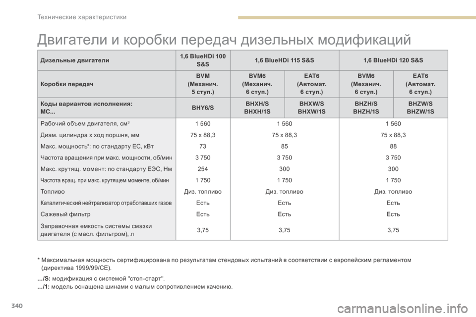 Peugeot 3008 Hybrid 4 2017 Инструкция по эксплуатации (in Russian) 340
3008-2_ru_Chap09_caracteristiques_ed01-2016
Двигатели и коробки передач дизельных модификаций
* Максимальная мощность сертиф Peugeot 3008 Hybrid 4 2017 Инструкция по эксплуатации (in Russian) 340
3008-2_ru_Chap09_caracteristiques_ed01-2016
Двигатели и коробки передач дизельных модификаций
* Максимальная мощность сертиф
