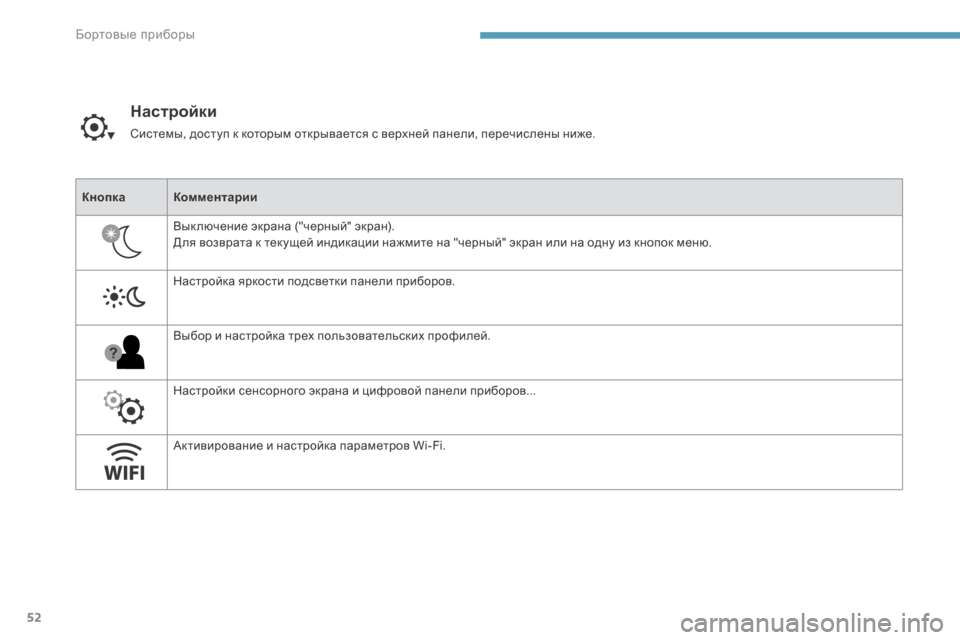 Peugeot 3008 Hybrid 4 2017  Инструкция по эксплуатации (in Russian) 52
3008-2_ru_Chap01_instruments-de-bord_ed01-2016
Настройки
Системы, доступ к которым открывается с верхней панели, перечислены ниж