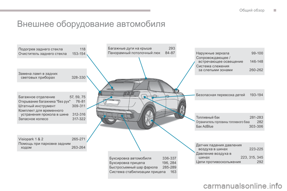 Peugeot 3008 Hybrid 4 2017  Инструкция по эксплуатации (in Russian) 5
3008-2_ru_Chap00b_vue-ensemble_ed01-2016
Багажные дуги на крыше 293
Панорамный потолочный люк  8 4- 87
Датчик падения давления  воз�