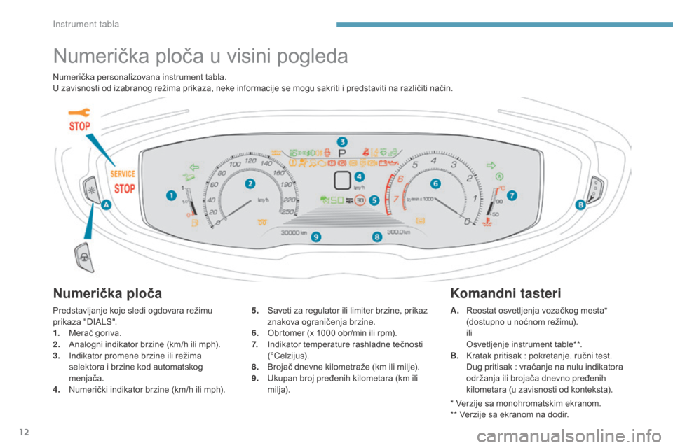 Peugeot 3008 Hybrid 4 2017  Упутство за употребу (in Serbian) 12
3008-2_sr_Chap01_instruments-de-bord_ed01-2016
Numerička ploča u visini pogleda
Numerička ploča
Predstavljanje koje sledi ogdovara režimu 
prikaza "DIALS".
1.
 Me
rač goriva.
2.
 An

alogni i