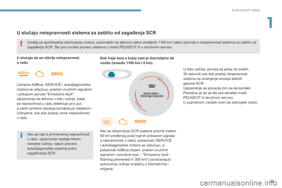 Peugeot 3008 Hybrid 4 2017  Упутство за употребу (in Serbian) 39
3008-2_sr_Chap01_instruments-de-bord_ed01-2016
U slučaju neispravnosti sistema za zaštitu od zagađenja SCR
U slučaju da se otkrije neispravnost  
u radu
Lampice AdBlue, S
eRV
IC
e i a
 utodijag