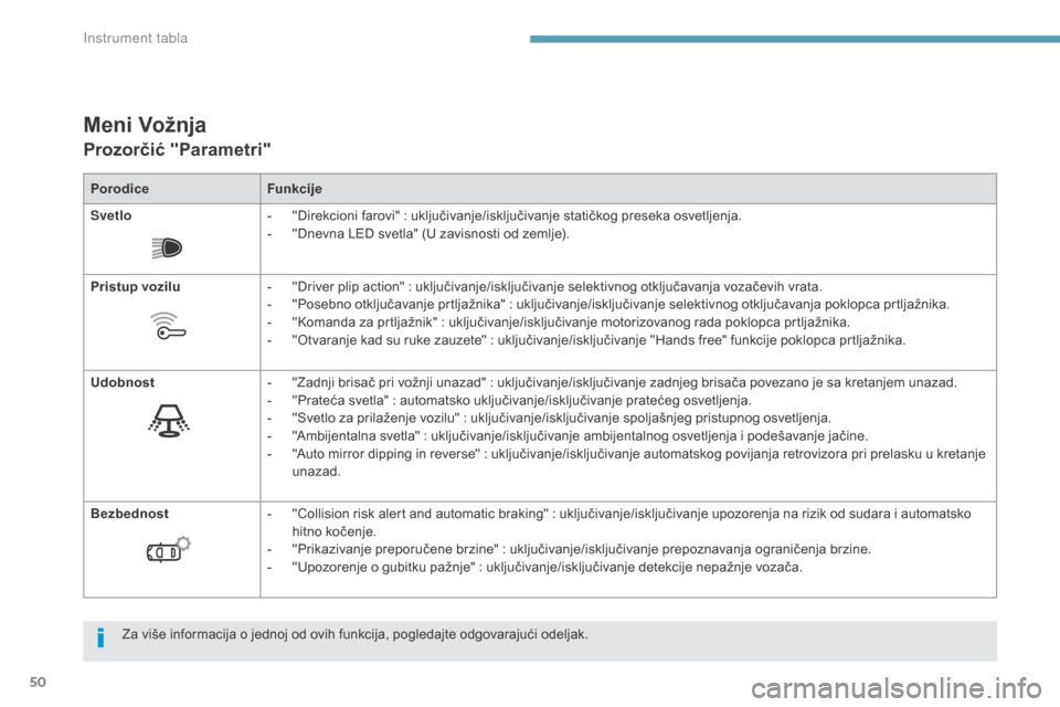 Peugeot 3008 Hybrid 4 2017  Упутство за употребу (in Serbian) 50
3008-2_sr_Chap01_instruments-de-bord_ed01-2016
Meni Vožnja
Prozorčić "Parametri"
PorodiceFunkcije
Svetlo -
 "D

irekcioni farovi"
 : u
 ključivanje/isključivanje statičkog preseka osvetljenja