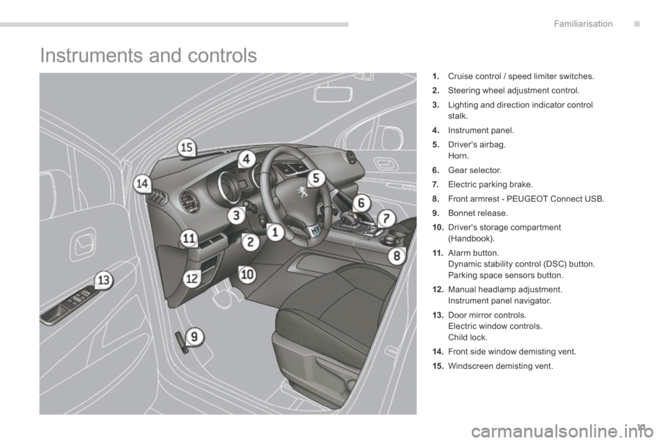 Peugeot 3008 Hybrid 4 2014 User Guide .Familiarisation11
 Instruments and controls 
1.   Cruise control / speed limiter switches. 
2.   Steering wheel adjustment control. 
3.   Lighting and direction indicator control stalk. 
4.   Instrum