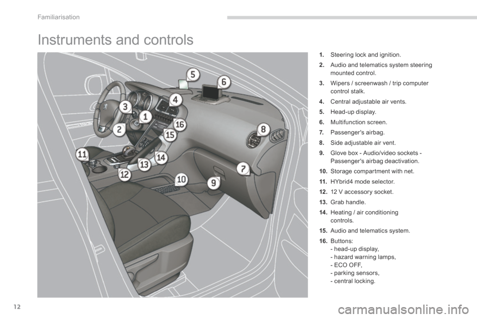 Peugeot 3008 Hybrid 4 2014  Owners Manual Familiarisation
12
 Instruments and controls 
1.   Steering lock and ignition. 
2.   Audio and telematics system steering mounted control. 
3.   Wipers / screenwash / trip computer control stalk. 
4. 