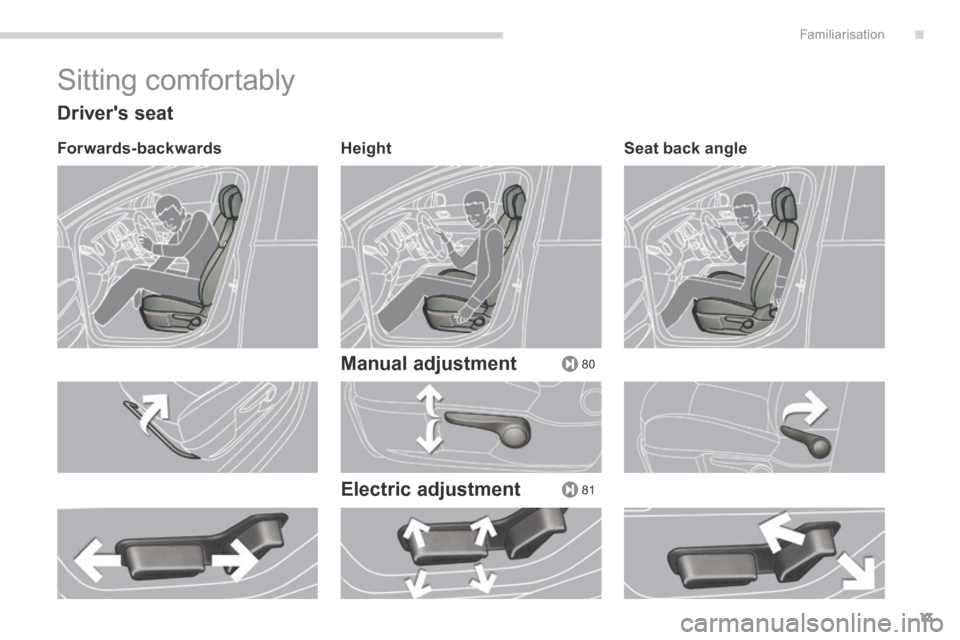 Peugeot 3008 Hybrid 4 2014 User Guide .
80
81
Familiarisation13
 Sitting  comfortably 
  Drivers  seat 
  Forwards-backwards    Height  
  Manual  adjustment  
  Electric  adjustment  
  Seat  back  angle    