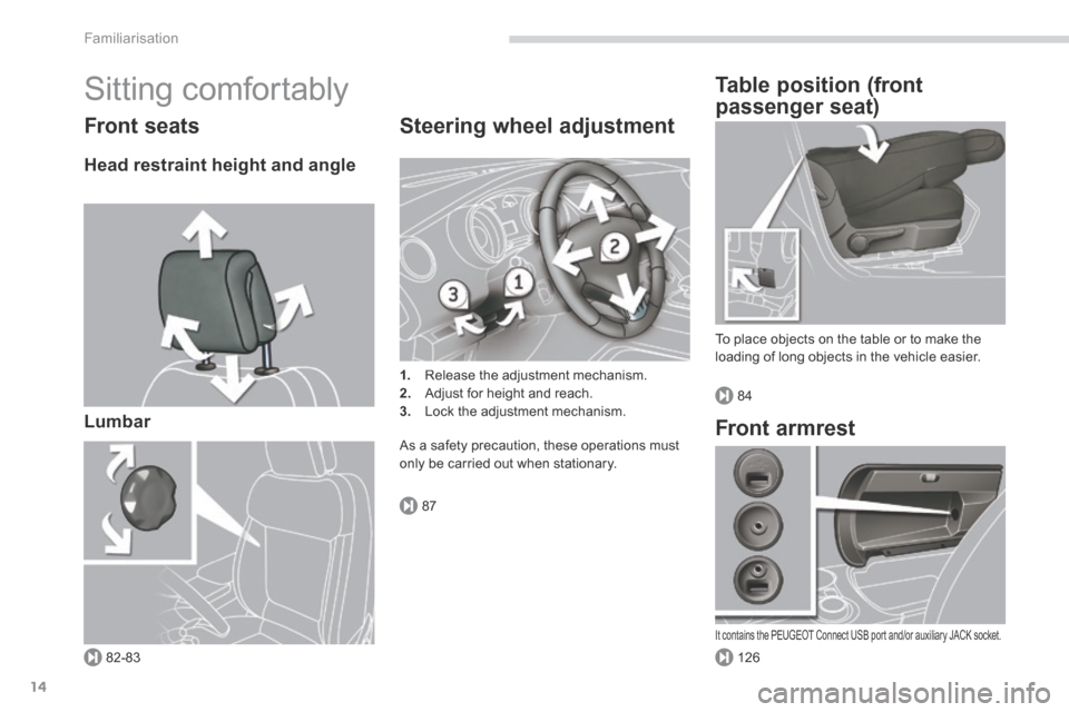 Peugeot 3008 Hybrid 4 2014 User Guide 82-83
87
126
84
Familiarisation
14
 Sitting  comfortably 
  Front  seats 
  Head restraint height and angle  
  Lumbar   
  Steering  wheel  adjustment 
1.   Release the adjustment mechanism. 2.   Adj