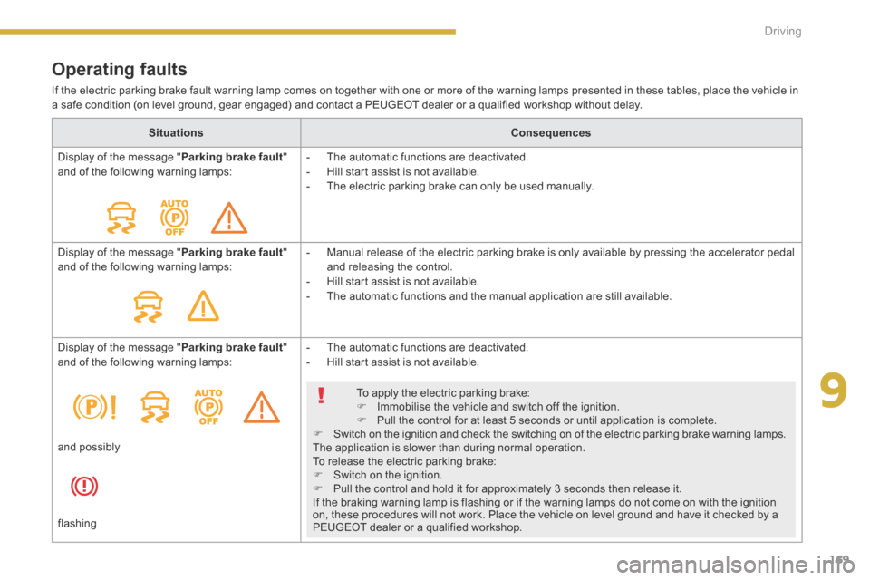 Peugeot 3008 Hybrid 4 2014  Owners Manual 9
169
Driving
  Operating  faults 
 If the electric parking brake fault warning lamp comes on together with one or more of the warning lamps presented in these tables, place the vehicle in a safe cond