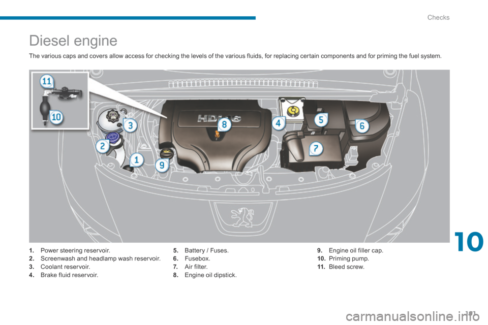 Peugeot 3008 Hybrid 4 2014 User Guide 10
Checks191
               Diesel engine 
 The various caps and covers allow access for checking the levels of the various fluids, for replacing certain components and for priming the fuel system. 
1