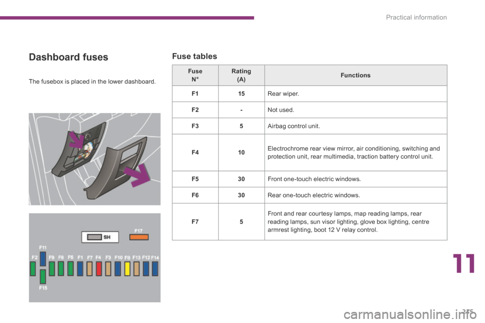 Peugeot 3008 Hybrid 4 2014  Owners Manual 11
Practical information215
  Dashboard  fuses   Fuse  tables 
  The fusebox is placed in the lower dashboard.  
  Fuse     N°     Rating     (A)   Functions
F115 Rear  wiper. 
F2- Not  used. 
F35 Ai