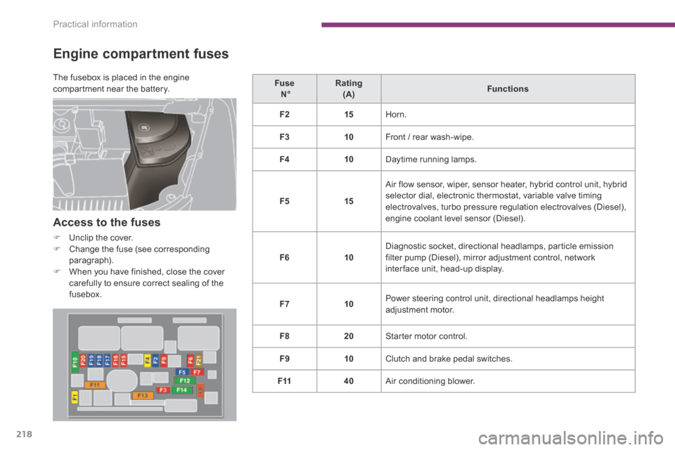 Peugeot 3008 Hybrid 4 2014 User Guide Practical information
218
  Engine  compartment  fuses 
  Access to the fuses 
   Unclip the cover.    Change the fuse (see corresponding paragraph).    When you have finished, close the cove