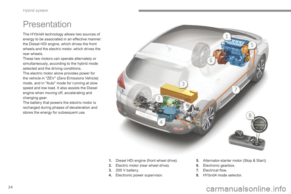 Peugeot 3008 Hybrid 4 2014 Owners Guide Hybrid system
24
         Presentation 
The HYbrid4 technology allows two sources of energy to be associated in an effective manner: the Diesel HDi engine, which drives the front wheels and the electr