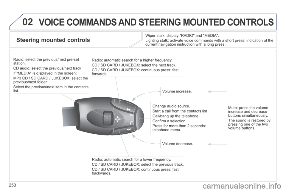 Peugeot 3008 Hybrid 4 2014  Owners Manual 02
250
 VOICE COMMANDS AND STEERING MOUNTED CONTROLS 
Steering mounted controls 
  Wiper stalk: display "RADIO" and "MEDIA". 
 Lighting stalk: activate voice commands with a short press; indication o\