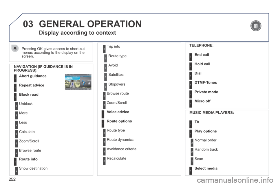 Peugeot 3008 Hybrid 4 2014  Owners Manual 03
252
 GENERAL  OPERATION 
 Pressing OK gives access to short-cut menus according to the display on the screen. 
Display according to context 
  NAVIGATION (IF GUIDANCE IS IN PROGRESS): 
Abort guidan