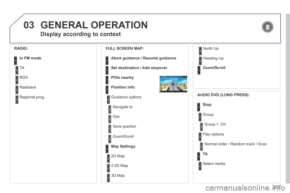 Peugeot 3008 Hybrid 4 2014  Owners Manual 03
253
 GENERAL  OPERATION 
  Display according to context 
  RADIO: 
In FM mode1
2
2
 TA 
 RDS 
2 Radiotext 
2 Regional  prog.  
  FULL  SCREEN  MAP: 
Abort guidance / Resume guidance1
1
1
1
Set dest