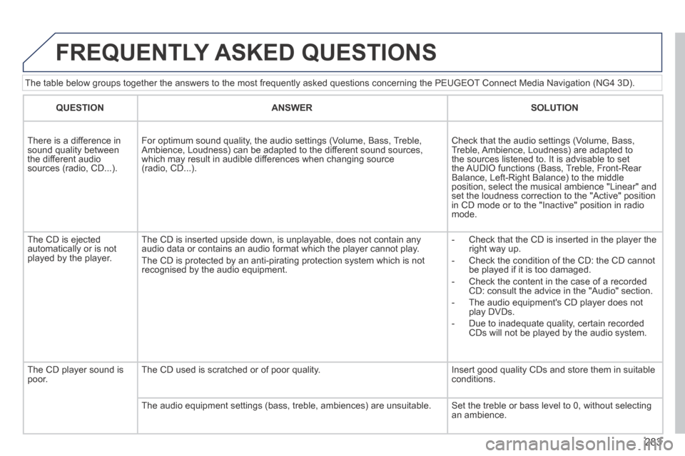 Peugeot 3008 Hybrid 4 2014  Owners Manual 283
  The table below groups together the answers to the most frequently asked\
 questions concerning the PEUGEOT Connect Media Navigation (NG4 3D). 
 FREQUENTLY  ASKED  QUESTIONS 
QUESTIONANSWERSOLUT