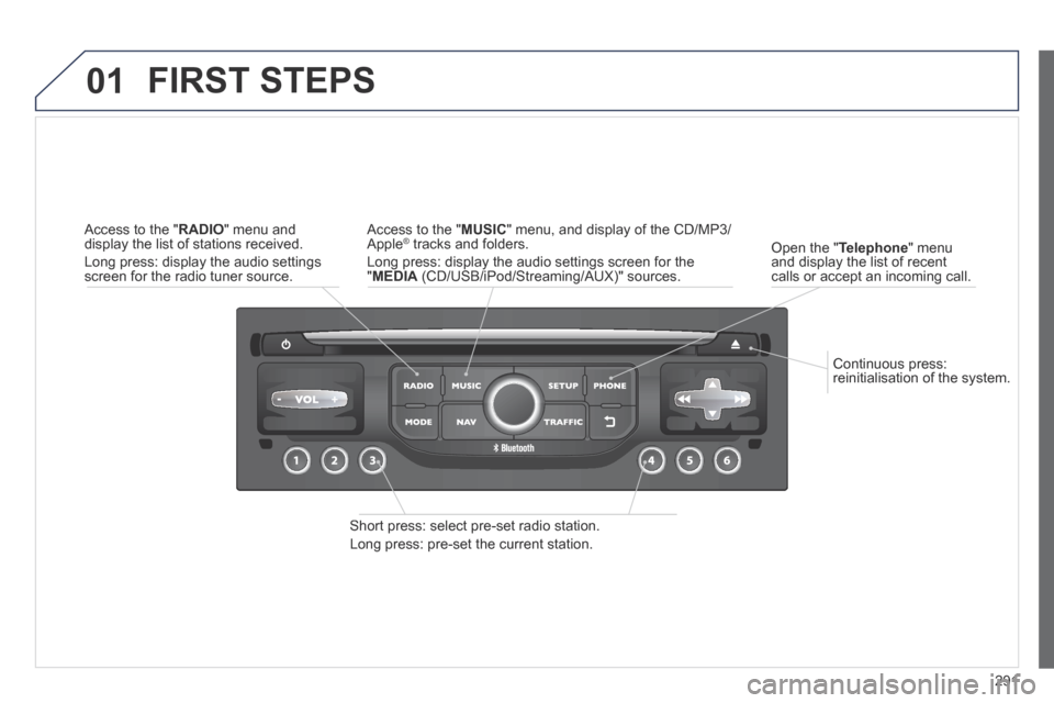 Peugeot 3008 Hybrid 4 2014  Owners Manual 01
291
  Continuous  press: reinitialisation of the system.  
  Open  the  " Telephone "  menu and display the list of recent calls or accept an incoming call.  
 FIRST  STEPS 
  Short press: select p