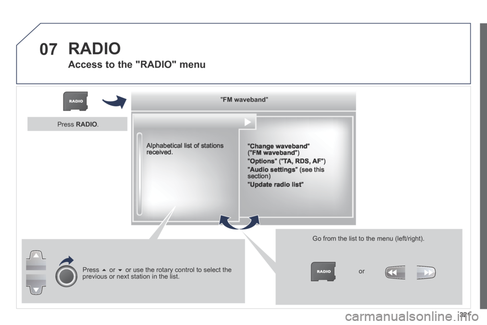 Peugeot 3008 Hybrid 4 2014  Owners Manual 07
321
   "    "    "    "    "    "    "    "    "    "    "    "    "    "    "    "    "    "    " FMFMFMFMFMFMFMFMFMFMFMFMFMFMFMFMFMFMFM    wavebandwavebandwavebandwavebandwavebandwavebandwaveband