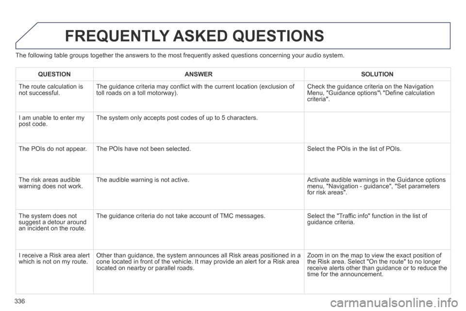 Peugeot 3008 Hybrid 4 2014 Owners Manual 336
The following table groups together the answers to the most frequently a\
sked questions concerning your audio system.
FREQUENTLY ASKED QUESTIONS
QUESTIONANSWERSOLUTION
The route calculati Peugeot 3008 Hybrid 4 2014 Owners Manual 336
The following table groups together the answers to the most frequently a\
sked questions concerning your audio system.
FREQUENTLY ASKED QUESTIONS
QUESTIONANSWERSOLUTION
The route calculati