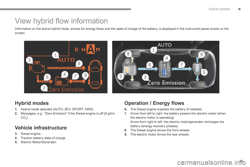 Peugeot 3008 Hybrid 4 2014 Owners Guide .Hybrid system33
View hybrid fl ow information
Hybrid modes
1. Hybrid mode selected (AUTO, ZEV, SPORT, 4WD). 2. Messages, e.g.: "Zero Emission" if the Diesel engine is off (0 g/km C Peugeot 3008 Hybrid 4 2014 Owners Guide .Hybrid system33
View hybrid fl ow information
Hybrid modes
1. Hybrid mode selected (AUTO, ZEV, SPORT, 4WD). 2. Messages, e.g.: "Zero Emission" if the Diesel engine is off (0 g/km C