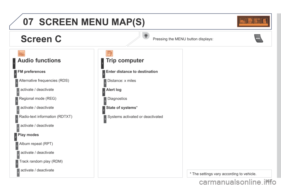 Peugeot 3008 Hybrid 4 2014  Owners Manual 07
357
 SCREEN MENU MAP(S) 
  Audio  functions 
  Alternative  frequencies  (RDS)  
 activate / deactivate 
FM    preferences
  Regional  mode  (REG)  
 activate / deactivate 
  Radio-text  informatio